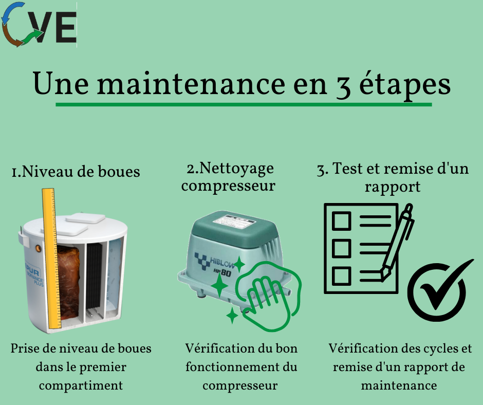 1 MAINTENANCE EN 3 ÉTAPES 1 | CVE SARL L’entretien régulier de votre microstation ou fosse septique : un geste essentiel pour protéger l’environnement et votre santé Belfort 1