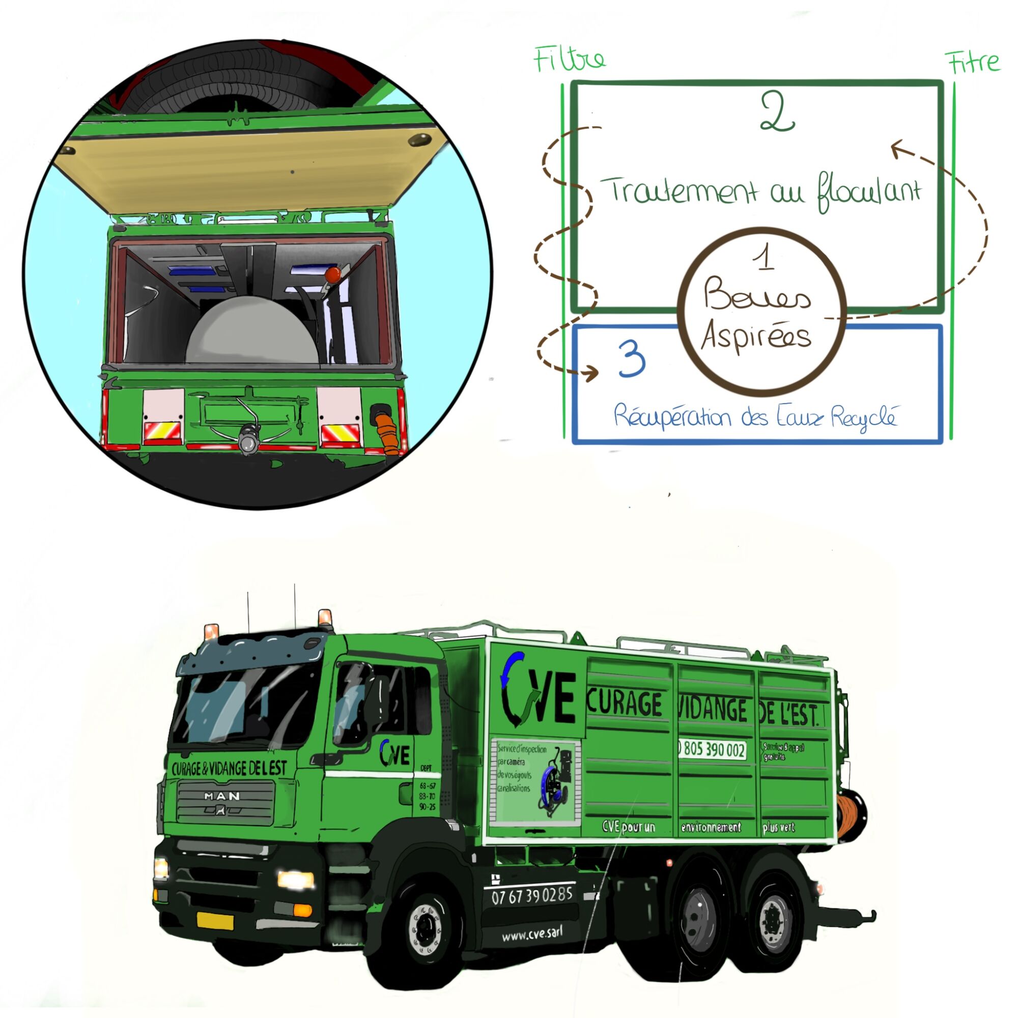 FONCTIONNEMENT CAMION KSA | CVE SARL Notre camion de vidange innovant : découvrez son fonctionnement ! Audincourt 0