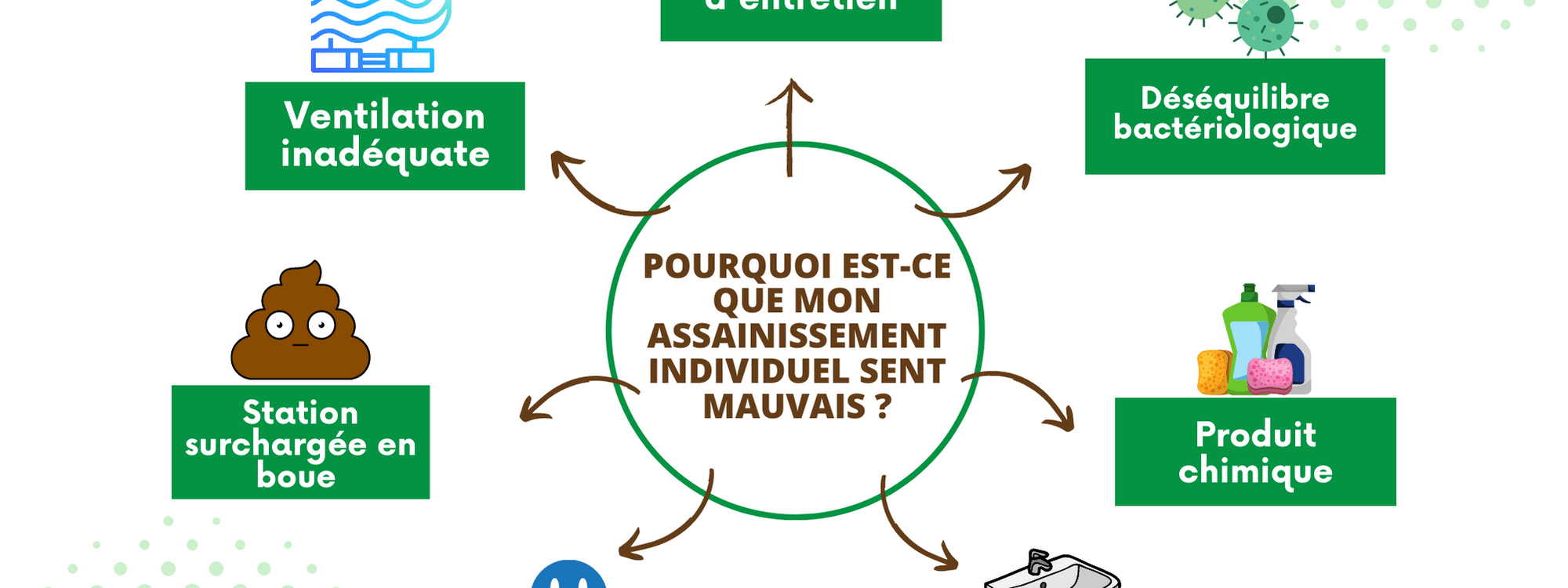 POURQUOI MA MICROSTATION NE SENT PAS BON 2000X750 | CVE SARL Pourquoi mon assainissement individuel sent mauvais ? Riedisheim